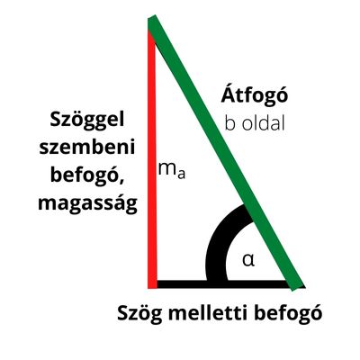 Egyenlő szárú háromszög magasságának kiszámítása